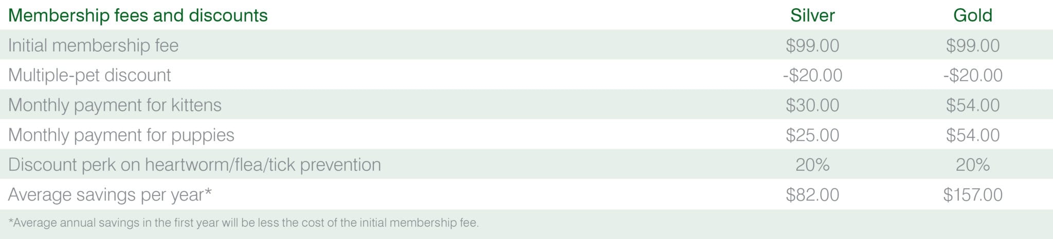 Island KP prices Island KP prices